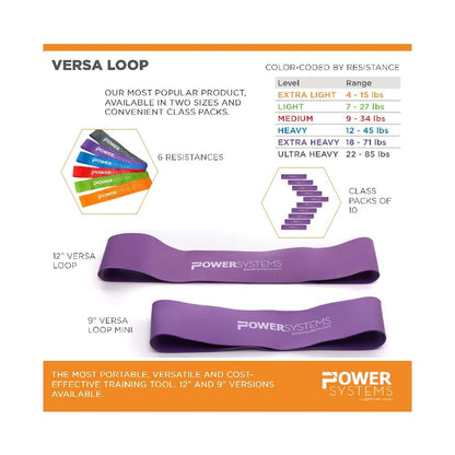 Power Systems - Versa Loop Resistance Bands Spec sheet defining band strength